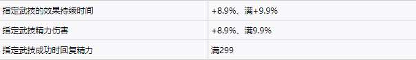 仁王2全近战武器词条一览