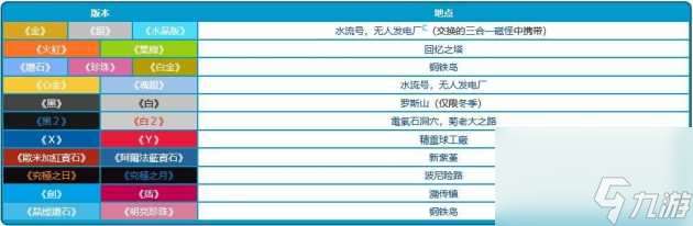 宝可梦剑盾巨钳螳螂怎么获得？巨钳螳螂获得方法介绍「干货」