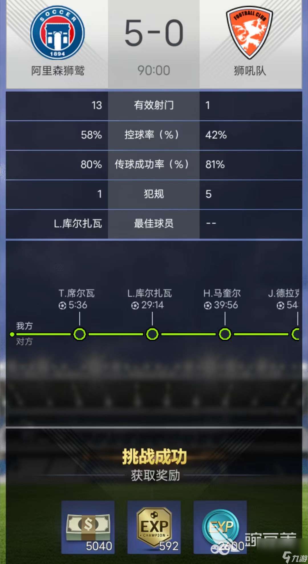 巔峰冠軍足球球員等級劃分方式 球員品質(zhì)與星級全面解析