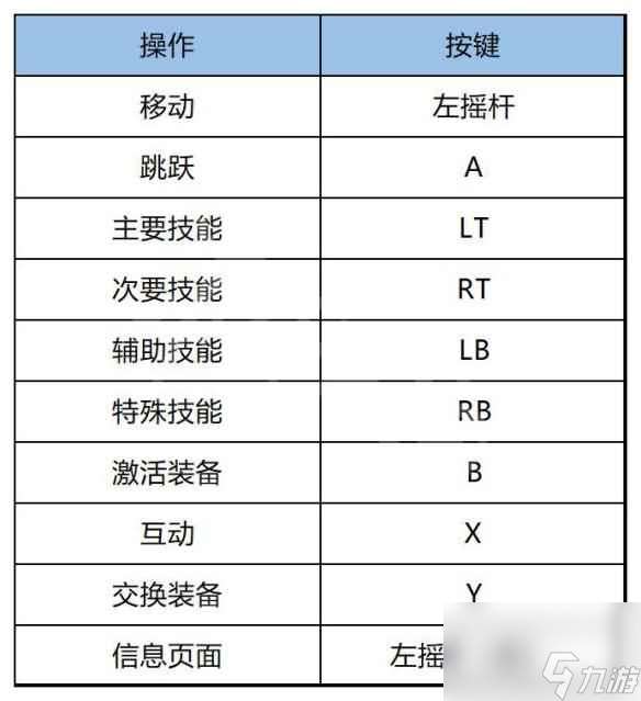 《雨中冒险回归》游戏怎么操作？按键操作指南