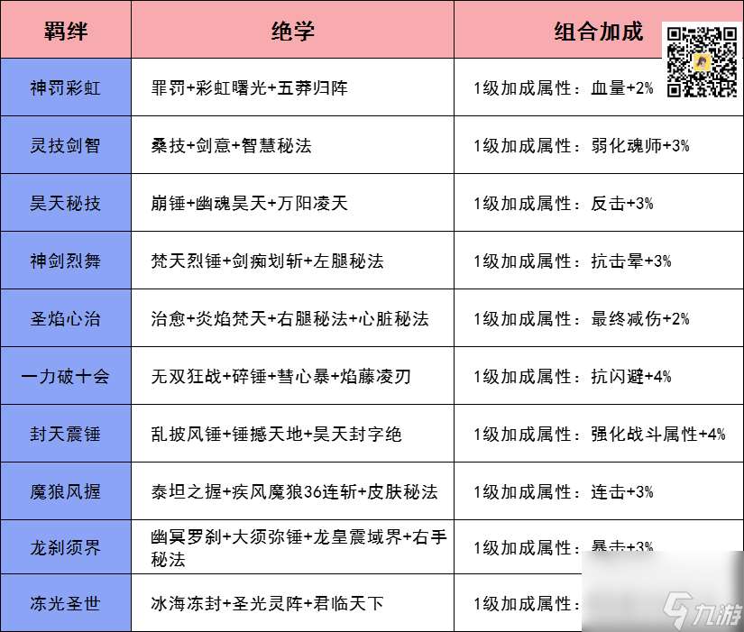 唐门绝学效果及属性分享！从入门到熟练的必知攻略