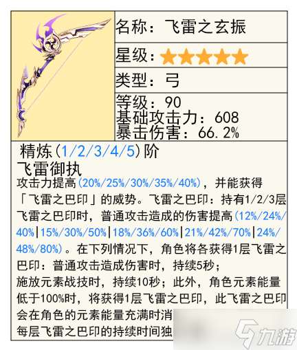 达达利亚的全面解析攻略，角色优劣势分析