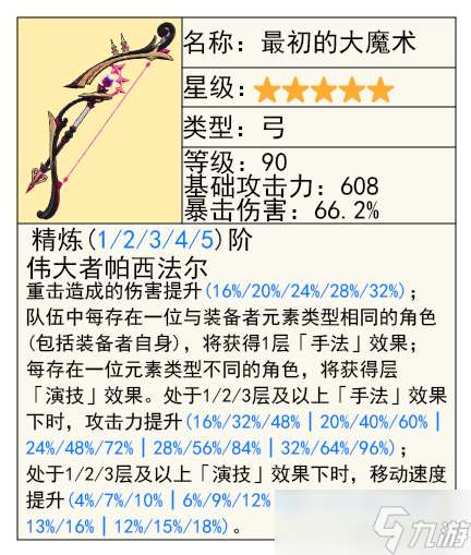 达达利亚的全面解析攻略，角色优劣势分析