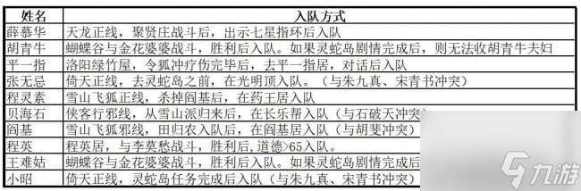 金庸群侠传之苍龙逐日地图攻略与坐标（练级地点、打法攻略）