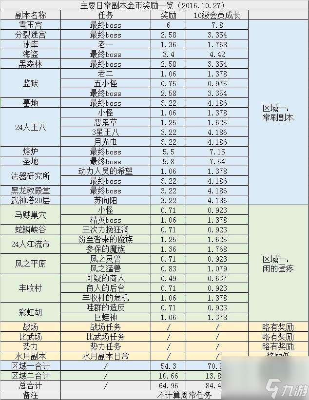 剑灵势力任务在哪接（剑灵轻功飞檐走壁在哪里学）