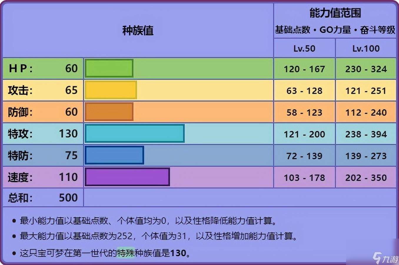 宝可梦耿鬼性格配招大全（宝可梦耿鬼种族值属性一览）