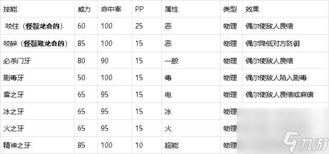 口袋妖怪XY攻略-两个化石宝可梦详解「知识库」