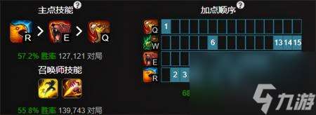 法師烏迪爾出裝2023（英雄聯盟烏迪爾玩法技巧）