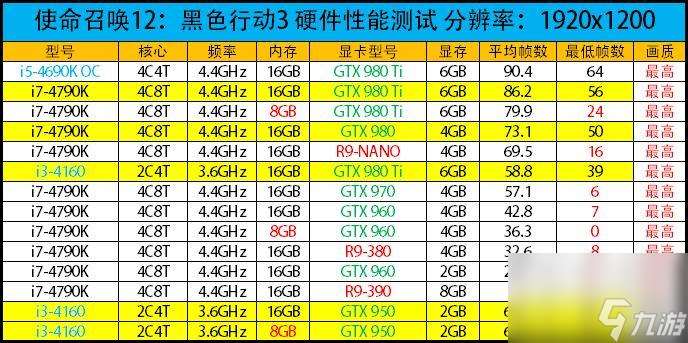 使命召唤12剧情时间线详解（使命召唤12好玩吗）