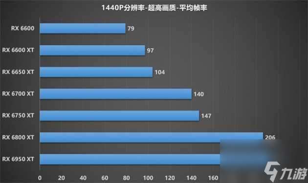 守望先锋配置高不高？最新配置及画面一览「必看」