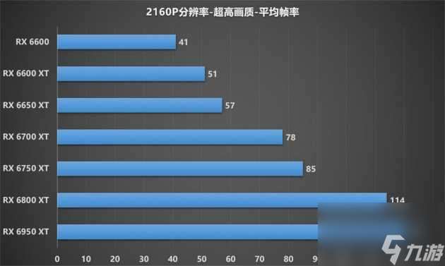 守望先锋配置高不高？最新配置及画面一览「必看」