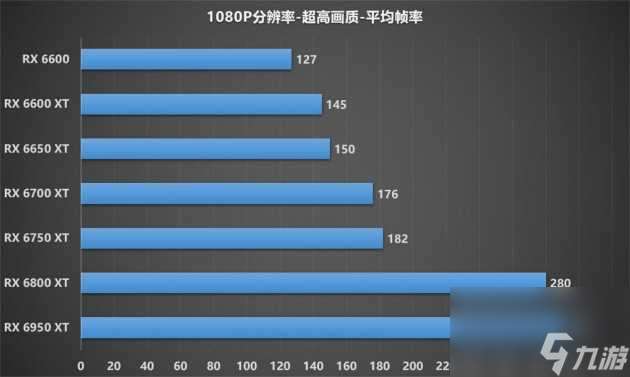 守望先锋配置高不高？最新配置及画面一览「必看」