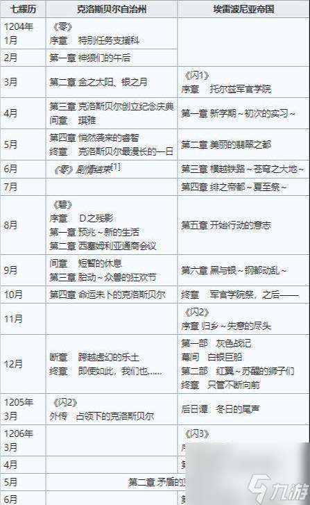 英雄传说碧之轨迹剧情深度解析（剧情详细介绍和概要简介）