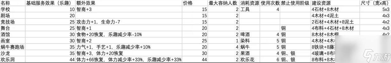 鼠托邦服务设施选择建造攻略