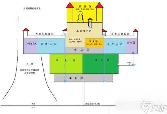 鼠托邦基地怎么布局好点,鼠托邦基地布局推荐