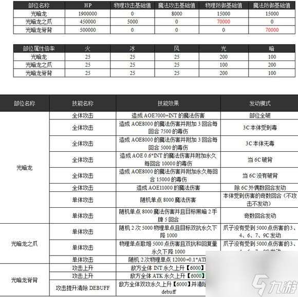 乖离性百万亚瑟王超弩光暗龙攻略真暗龙打法[多图]