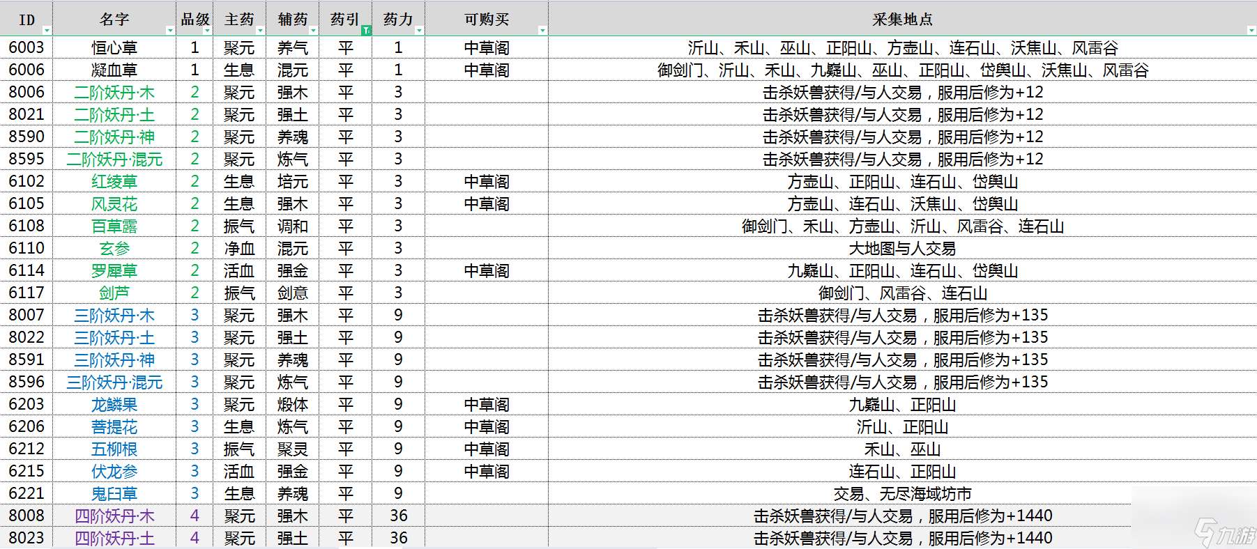 觅仙途最新最全草药采集点位置攻略