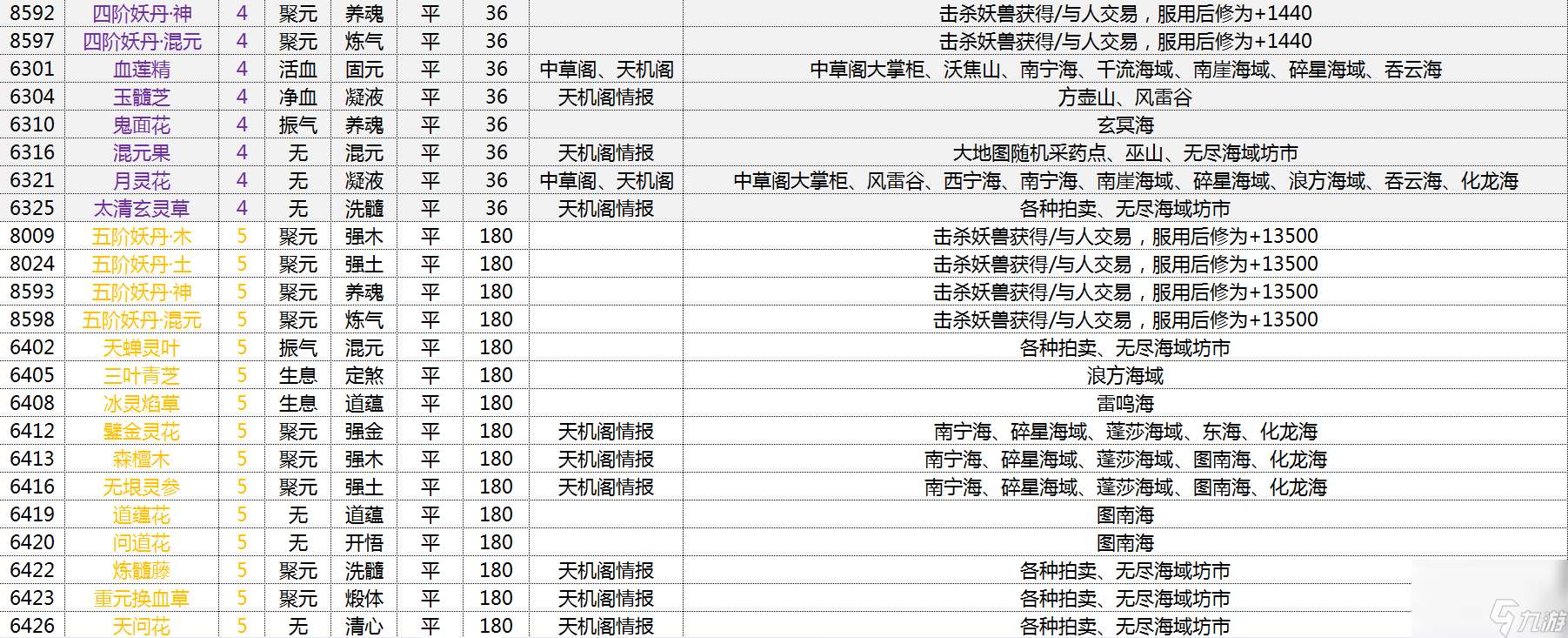 觅仙途最新最全草药采集点位置攻略