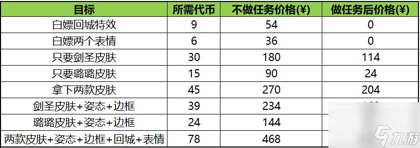 斬星魔劍抽獎活動介紹-斬星魔劍和酷炫回城特效一覽「知識庫」