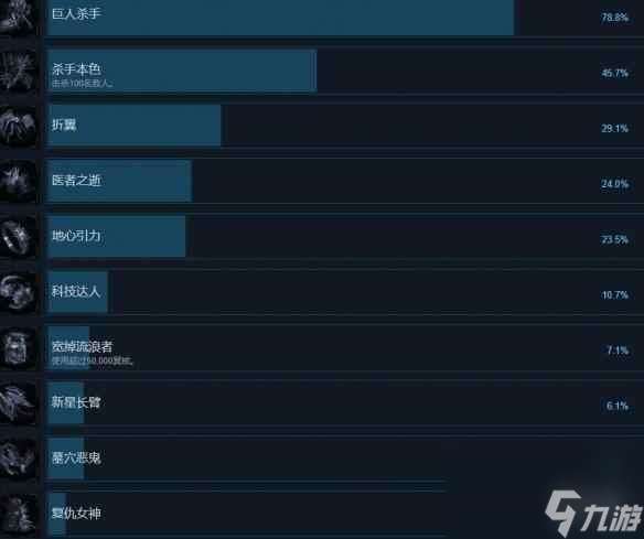 《最后的信仰》成就达成条件分享 成就有哪些？