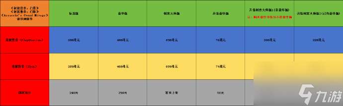 刺客信条幻景刺客大师版有哪些内容,刺客信条幻景刺客大师版内容介绍