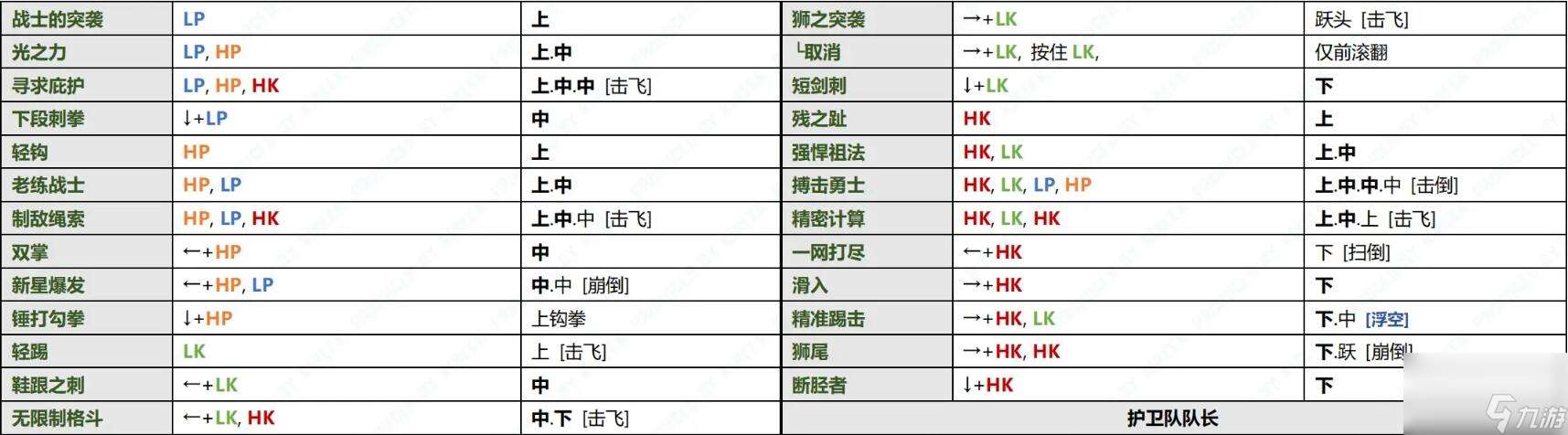 真人快打1李梅出招表-真人快打1李梅终结技指令锦集