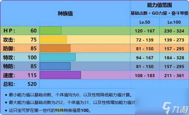 宝石海星性格配招介绍-各个世代的配招图文一览「已采纳」