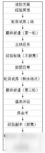 剑与轮回快速升级方法