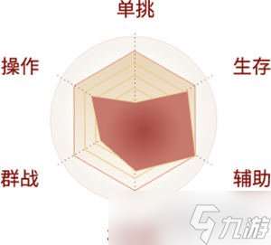 剑侠世界起源剑峨眉技能加点 主动被动技能一览