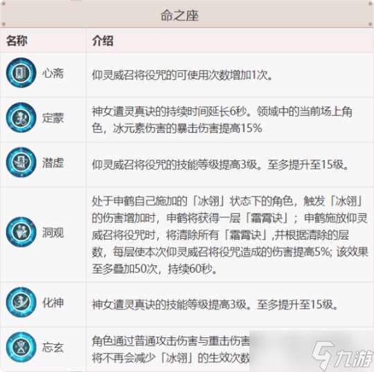 申鹤的全面解析攻略，技能及命座讲解分析