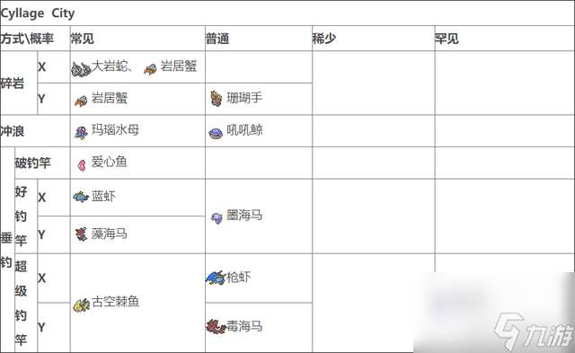 口袋妖怪xy精灵分布表一览（口袋妖怪xy精灵抓捕攻略）