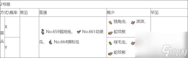 口袋妖怪xy精灵分布表一览（口袋妖怪xy精灵抓捕攻略）
