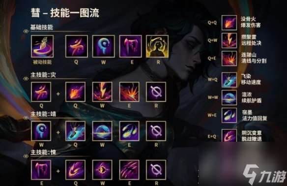 《lol》2023新英雄慧技能效果分享