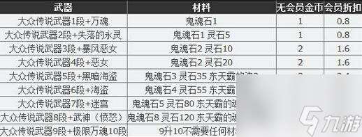 剑灵传说武器怎么获得（剑灵白青版本各传说武器属性）「专家说」