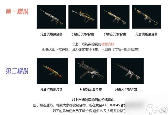 《绝地求生PUBG》升级武器聚合物不够怎么获得 升级武器聚合物获取攻略