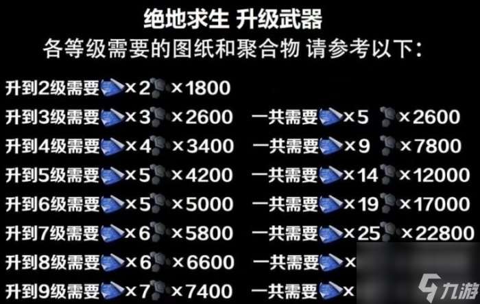 《绝地求生PUBG》升级武器聚合物不够怎么获得 升级武器聚合物获取攻略