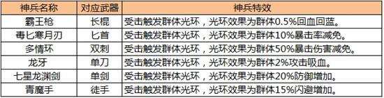 九阴真经刷兵录怎么刷（九阴手游兵录功能详解）「科普」