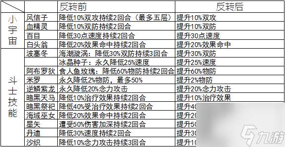 潘多拉觉醒有用吗（圣斗士星矢手游潘多拉介绍）「专家说」