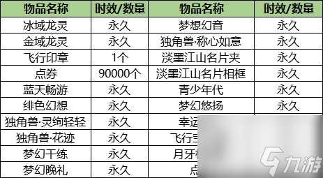 炫舞怎么卡八音盒教程（QQ炫舞珍宝八音盒介绍）「已解决」