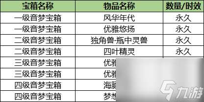 炫舞怎么卡八音盒教程（QQ炫舞珍宝八音盒介绍）「已解决」