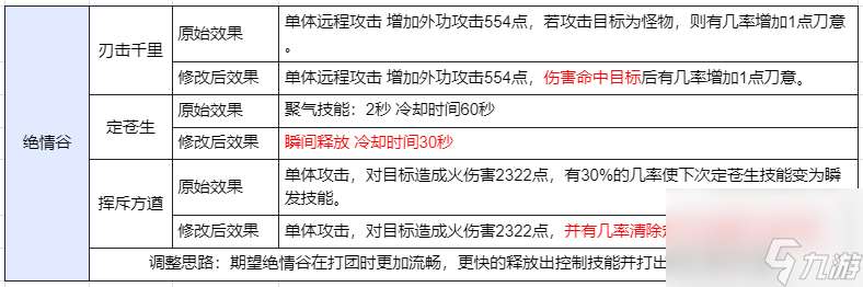 天龙八部3技能调整介绍（天龙四门派调整优化）「详细介绍」