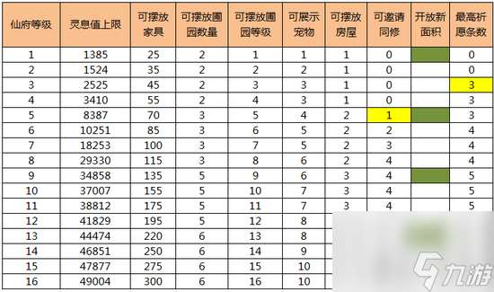 诛仙仙府怎么升级最快（诛仙仙府升级教程）「已采纳」