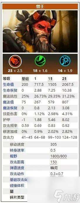 dota1兽王出装攻略（刀塔手游兽王玩法）「已分享」