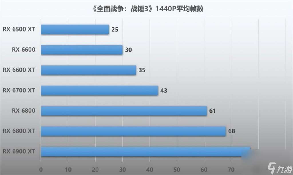 战锤3配置要求高吗（战锤游戏配置需求）「2023推荐」