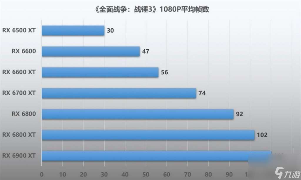 战锤3配置要求高吗（战锤游戏配置需求）「2023推荐」