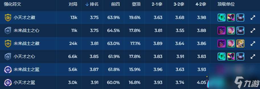 lol英雄联盟纳尔技能是什么-纳尔上分怎么玩