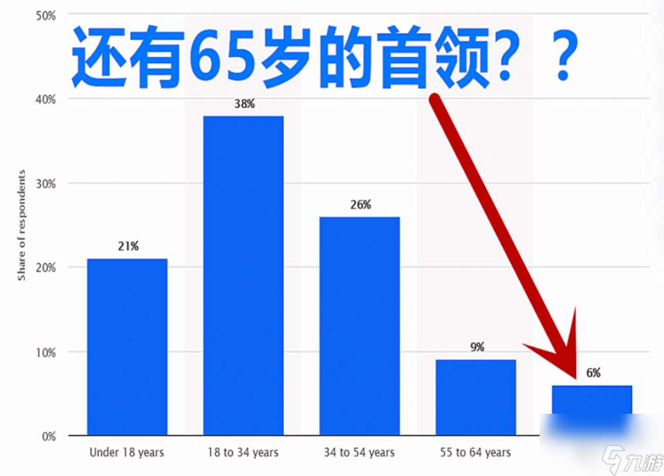 中东神豪从不让人失望，游戏版本刚更两天，大佬双号直接