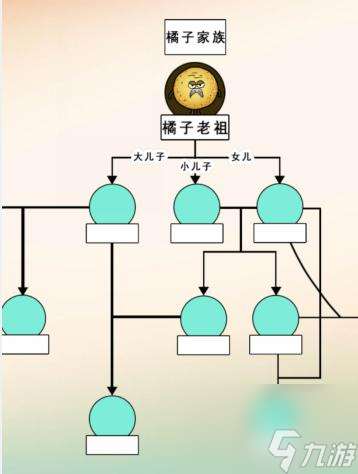 《沙雕出击》橘子家族答案过关攻略分享