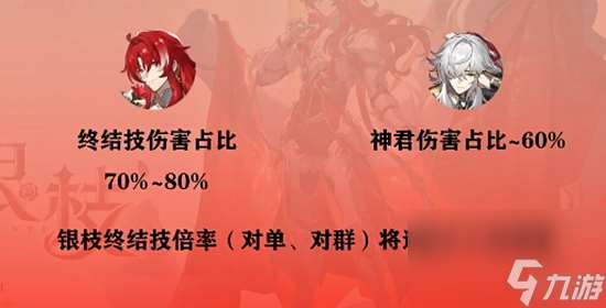 绝美骑士银枝、产点专业户寒鸦，前瞻分析及抽取建议