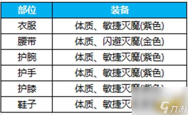 蜀门青城玩法攻略详解（蜀门青城装备搭配指南）